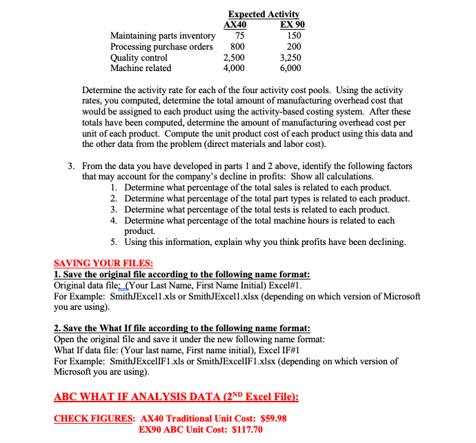 FIGURES: AX40 Traditional Unit Cost: $62.75 EX90 ABC Unit Cost: $116.80 For