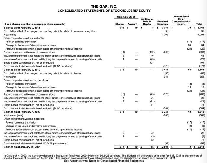 current assets? What percentage of Gap's total assets are noncurrent assets? Comment