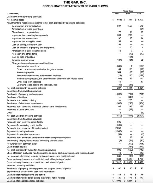 on whether this makes sense when you consider Gap's line of business.