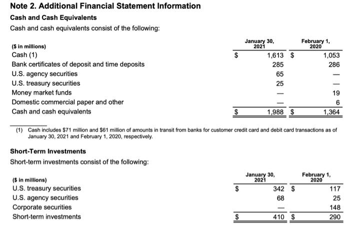 c. Section 2. Income Statement - Overview 1. Is Gap's income statement