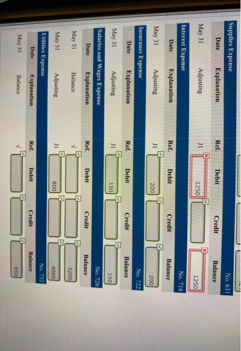 58,800 15,600 Cash Supplies Prepaid Insurance Land Buildings Equipment Accounts Payable Uneamed