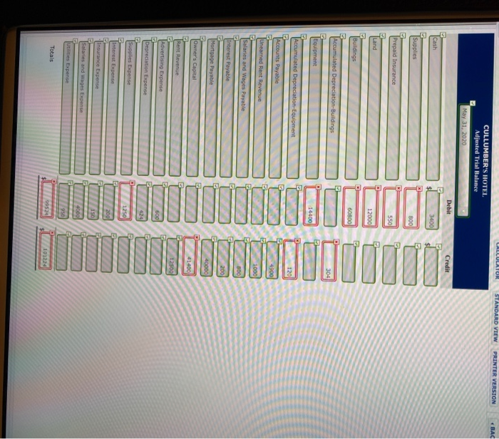 Rent Revenue Mortgage Payable Owner's Capital Rent Revenue Advertising Expense Salaries and