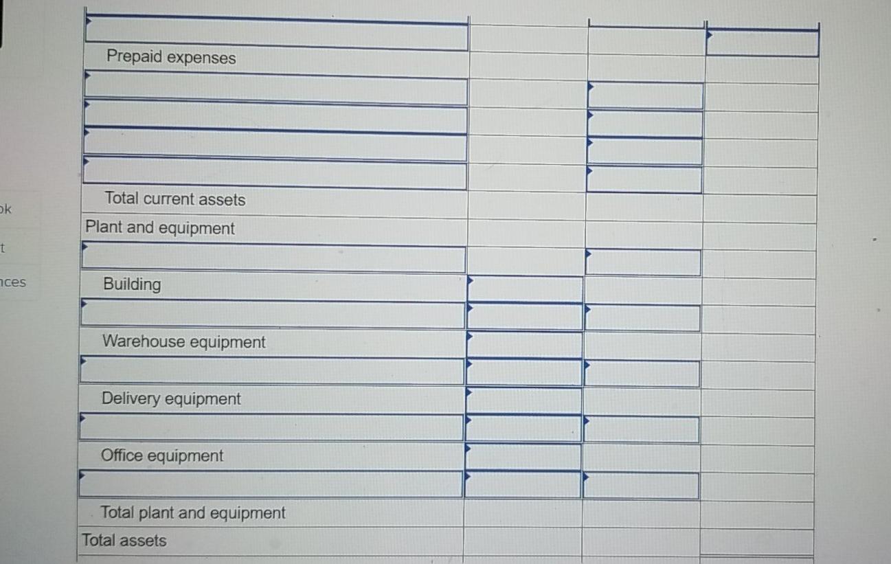 Merchandise Inventory Warehouse Supplies Office Supplies Prepaid Insurance Land Building Accumulated Depreciation-Building