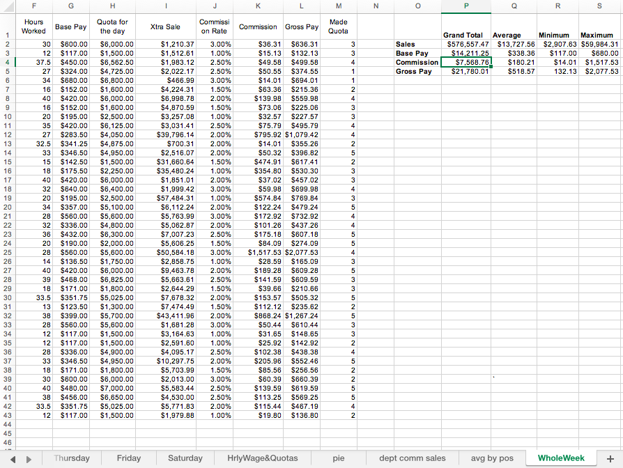 6. Based on past performance, what would happen to total commission paid,