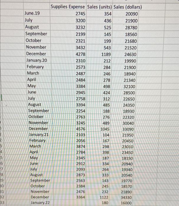 Next you will create a graph of the data to see if