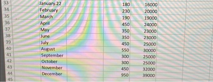 you see any visible evidence of a relationship between either sales dollars