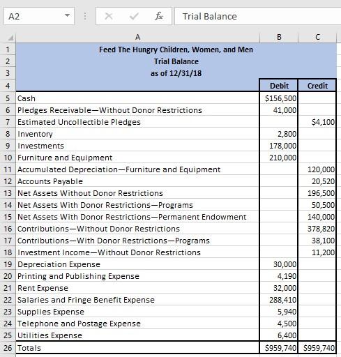 What do I do to get the dollar amounts for Program