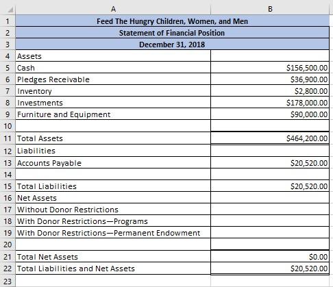 1, Program 2, Program 3, and Management and General, and Fund-Raising based