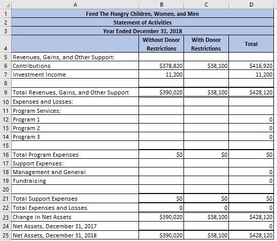 on and/or using the percentages that appear on Program 1, Program 2,