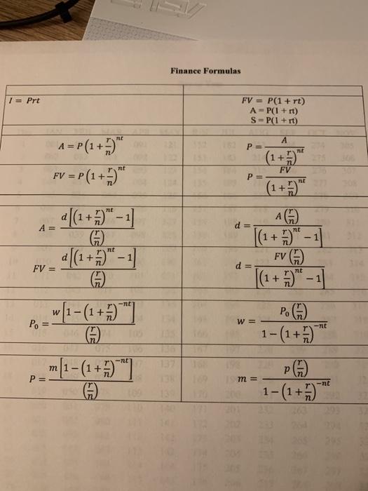 $37,000 Effective Date: Nov 3, 2020 Partial Pmt. Date: Dec 28, 2020