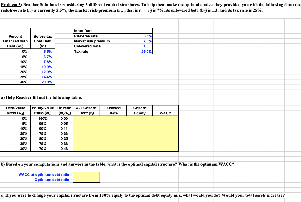 Problem 3: Reacher Solutions is considering 3 different capital structures. To