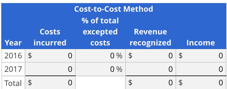 Constructing and Assessing Income Statements Using Cost-to-Cost Method Assume General Electric Company