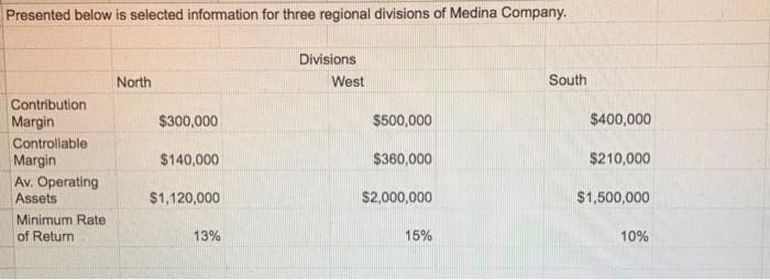 please answer part b. i would appreciate it :) Presented below is