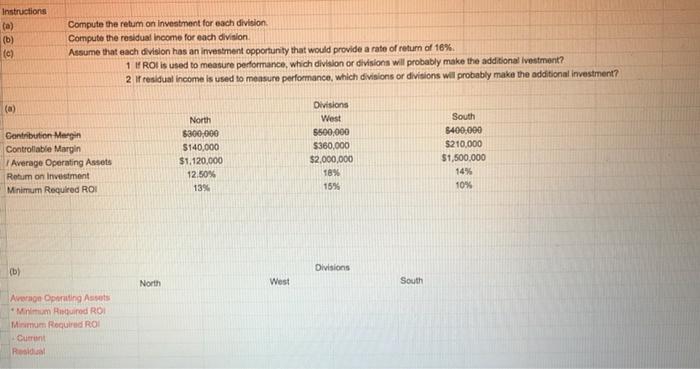 selected information for three regional divisions of Medina Company. Divisions West North