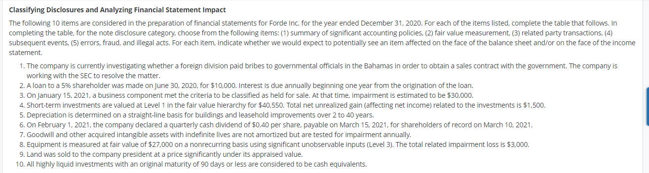 Classifying Disclosures and Analyzing Financial Statement Impact The following 10 items