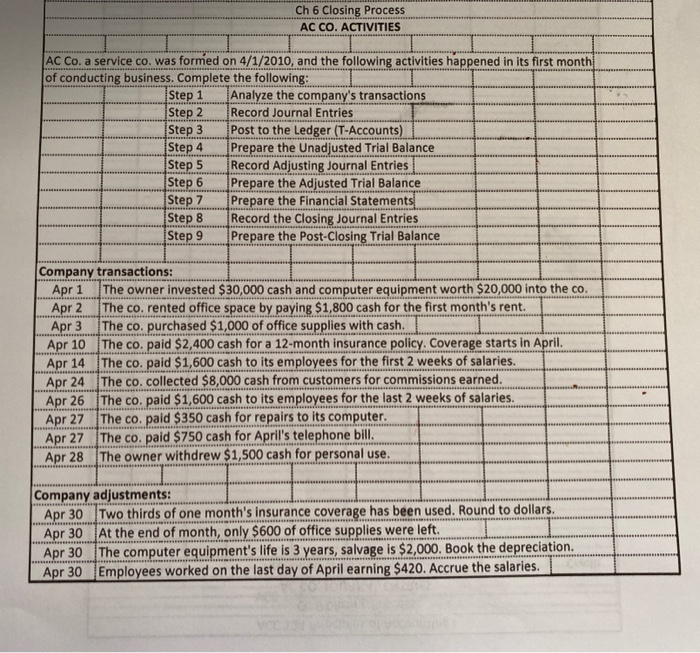  Ch 6 Closing Process AC CO. ACTIVITIES AC Co. a service