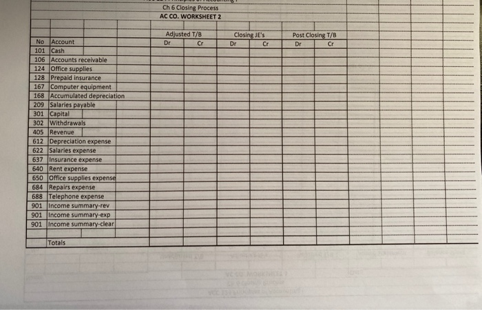 Prepare the Financial Statements Step 8 Record the Closing Journal Entries Step