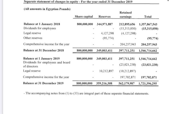 years and write a report containing: 1. What types of shares issued
