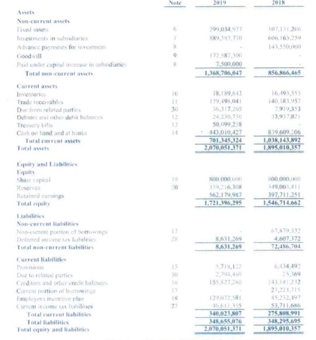 by the company? 2 What type of dividends declared by the company?