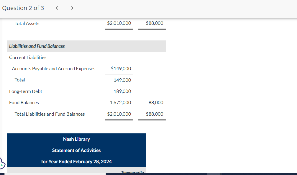 following statement of financial position and statement of activities for its fiscal