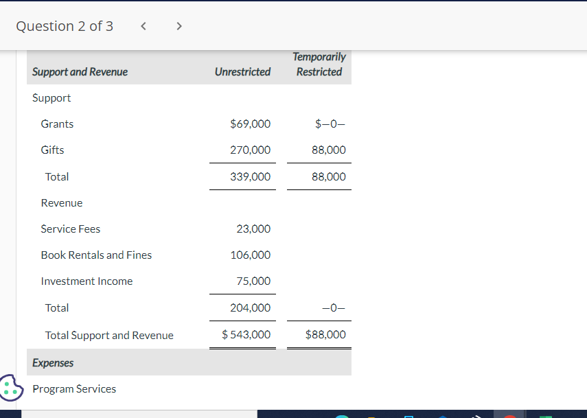 year ended February 28,2024. \begin{tabular}{|c|c|c|} \hline \multicolumn{3}{|c|}{\begin{tabular}{c} Nash Library \\ Statement of
