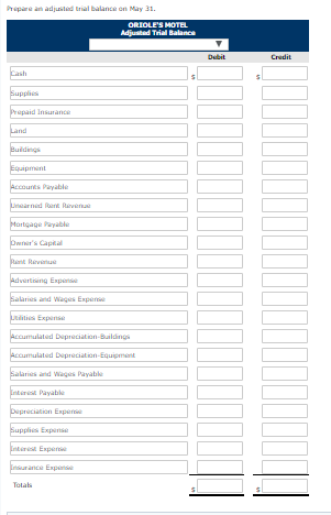 Capital Rent Revenue Advertising Expense Salaries and Wages Expense Utilities Expense $