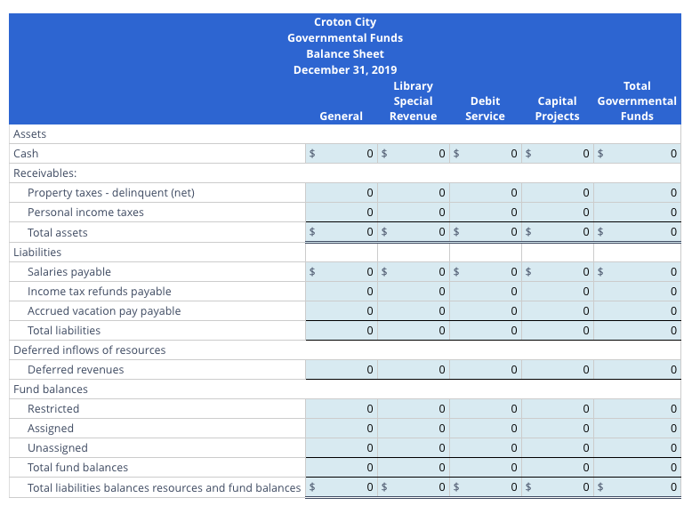schedule. In the budgetary comparison schedule, include a column for variances. To