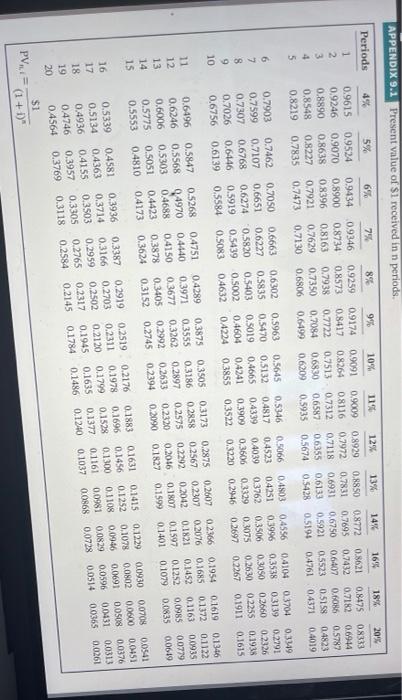 machine which was state of the art at the time of purchase.