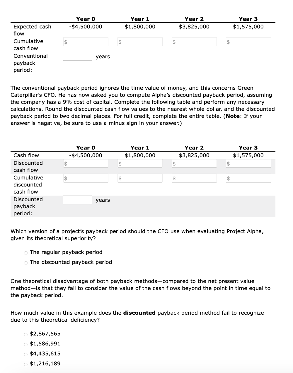  Which version of a project's payback period should the CFO use