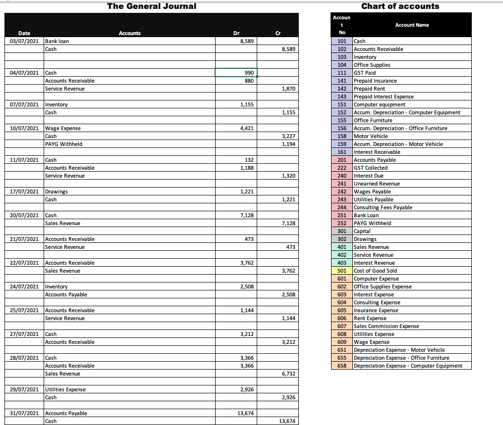 fill out the General ledger accounts in the template provided----- Please note,