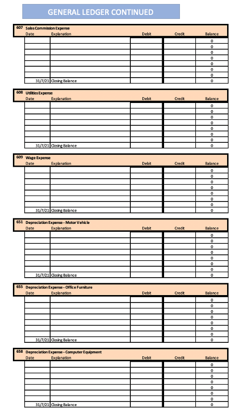 Opening balances as at 01/07/2021 Account name Cash Accounts receivable Inventory Accounts