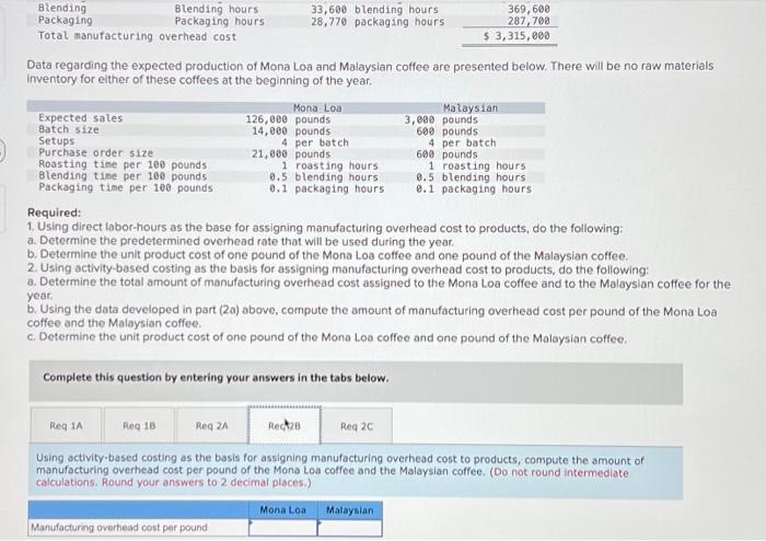 to gourmet shops in one-pound bags. The major cost of the coffee