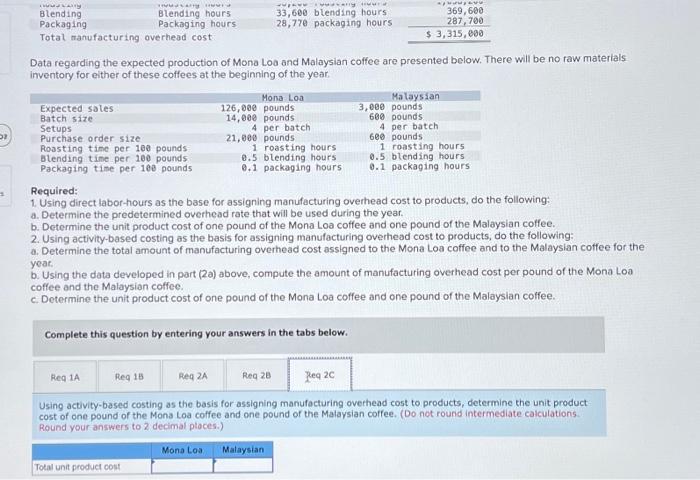is raw materials. However, the company's predominantly automated roasting, blending, and packing