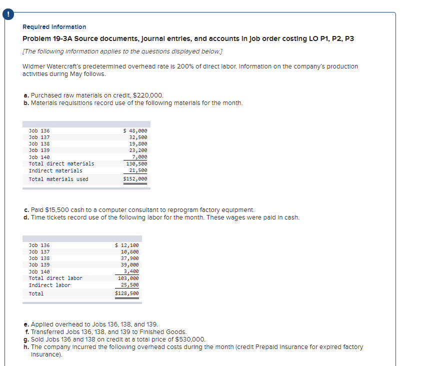 Required Information Problem 19-3A Source documents, Journal entrles, and accounts In
