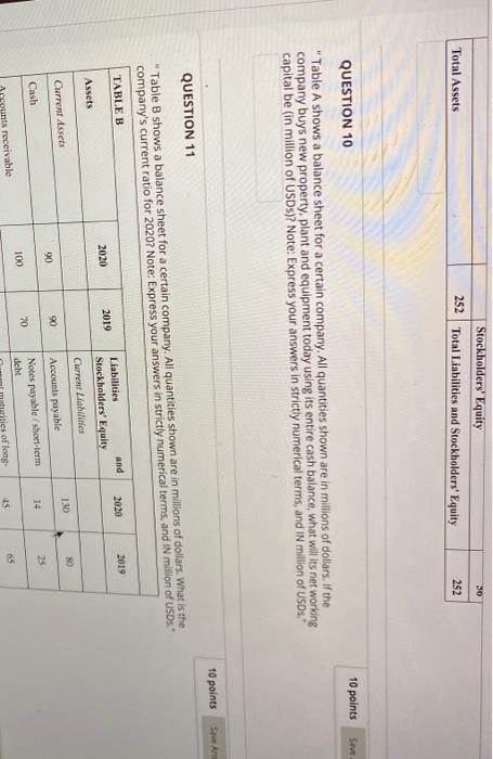 sheet for a certain company. All quantities shown are in milions of