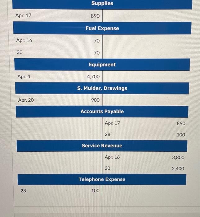 is as follows: Cash Apr. 1 9,400 Apr. 4 4,700 16 3,800