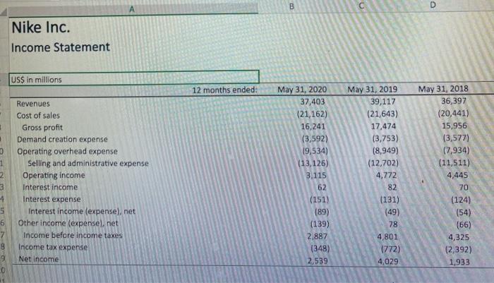  Need ASAP: Pro Forma Income Statement model with appropriate use of