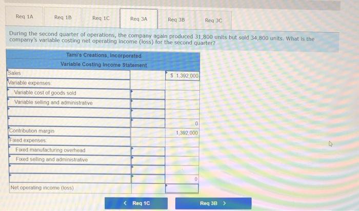 the Quarter Ended March 31 $ 1,152,600 Variable expenses Variable cost of