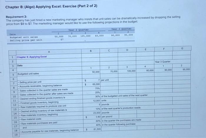 budgedure 2 of yowca to 75.000 The required production for the year