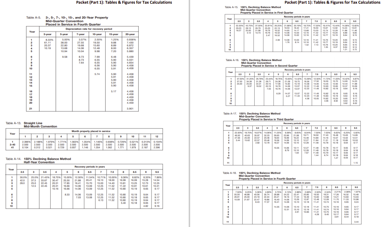 just pick a business you might be interested in working for some