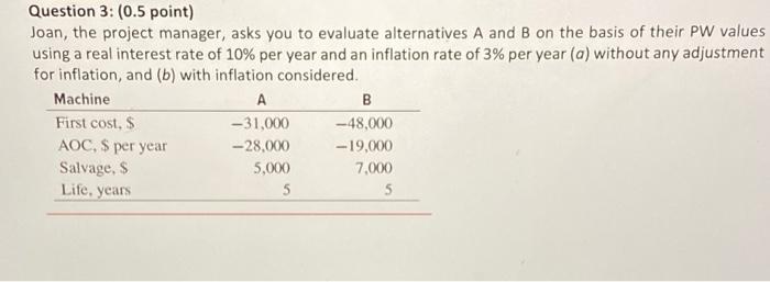  Question 3: (0.5 point) Joan, the project manager, asks you to