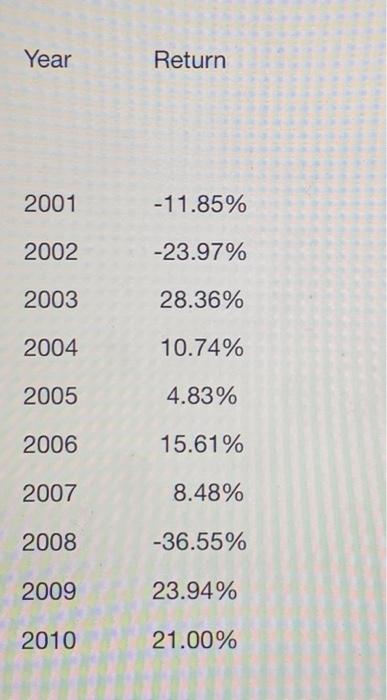 AVERAGES & STANDARD DEVIATIONS Here are the total returns for the S&P500