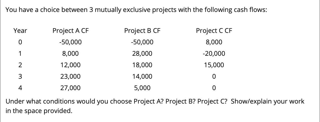 You have a choice between 3 mutually exclusive projects with the