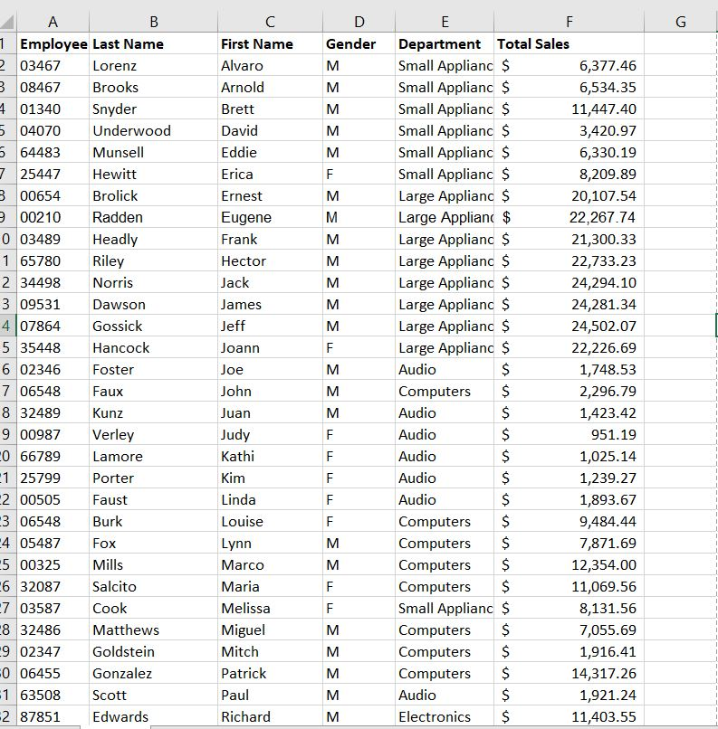  Starting in Cell N1, run an advanced data filter that will