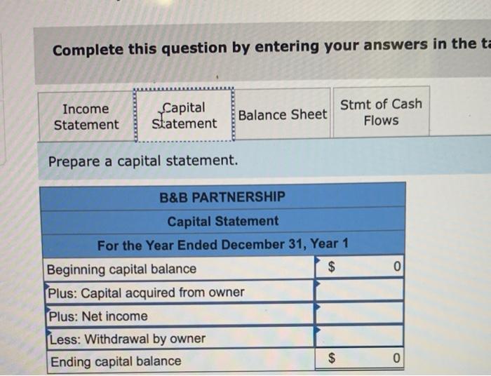 primary characteristics of sole proprietorships, partnerships, and corporations Faith Busby and Jeremy