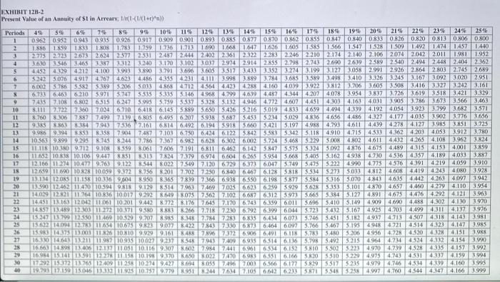 the last three years. Derrick is considering a capital budgeting project that
