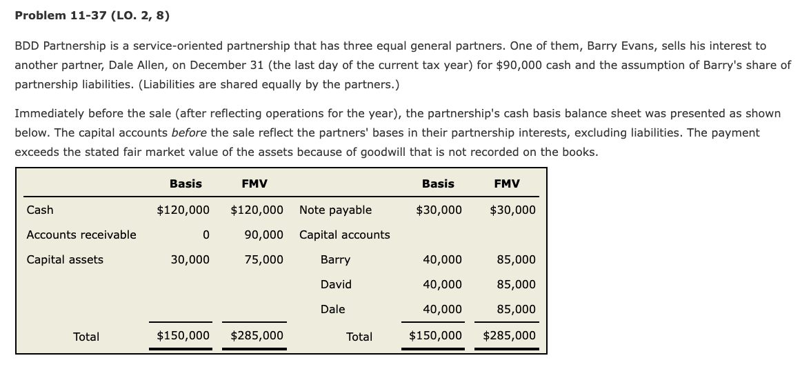  Problem 11-37 (LO. 2, 8) BDD Partnership is a service-oriented partnership