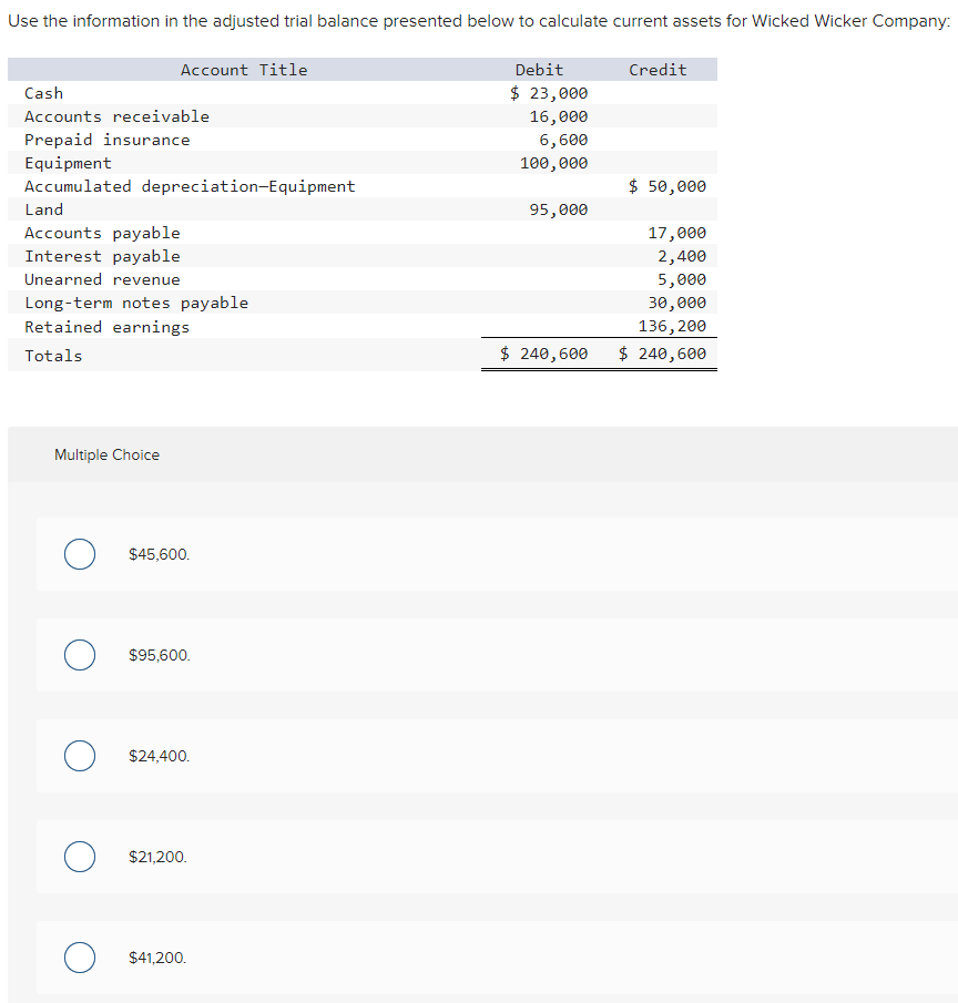  Use the information in the adjusted trial balance presented below to