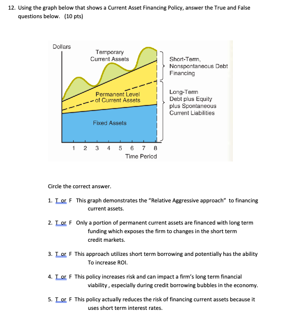  12. Using the graph below that shows a Current Asset Financing