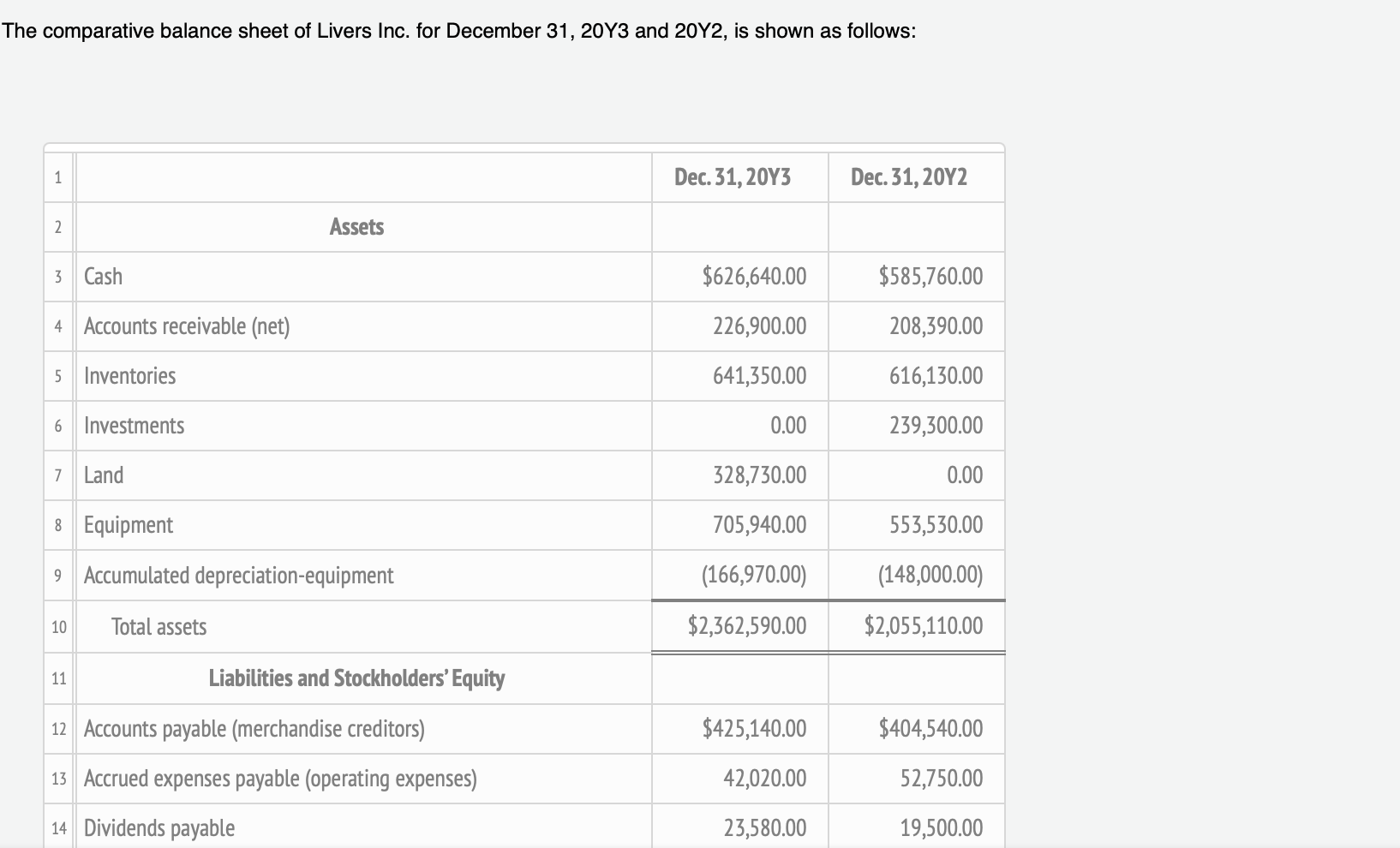 Please could you make sure to use the labels and amount description